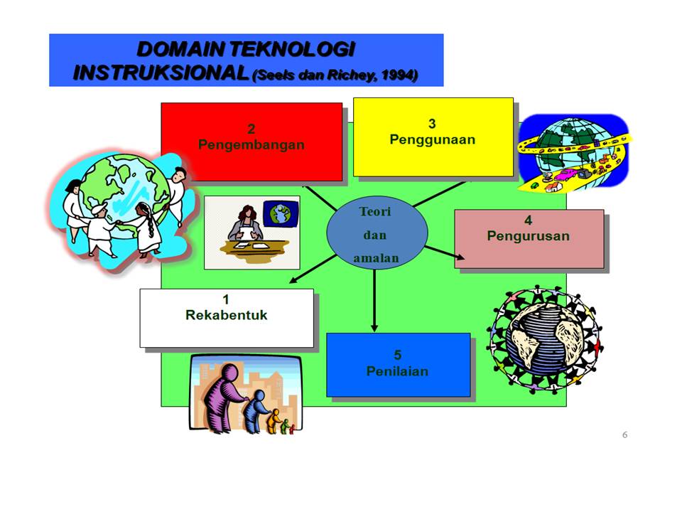 Unit 1 Teknologi Dalam Pendidikan Teknologi Dalam Pengajaan Danpembelajaran